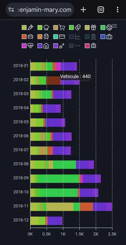 Stats dans Gofi